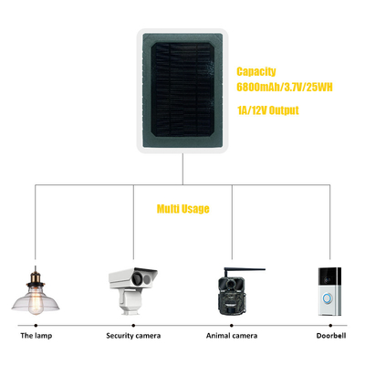 KS26 12W solar panel supplemental power ABS25 fireproof material IP67 waterproof multi-interface connection