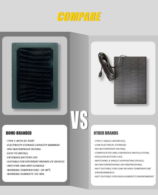 KS26 12W solar panel supplemental power ABS25 fireproof material IP67 waterproof multi-interface connection