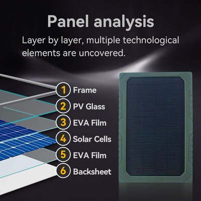Dc Metal 4.0 1.7mm Solar panel featuring 5MP HD Color CMOS Image Sensor designed to optimize renewable energy systems and maximize output